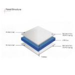 Aluminum Composite Panel