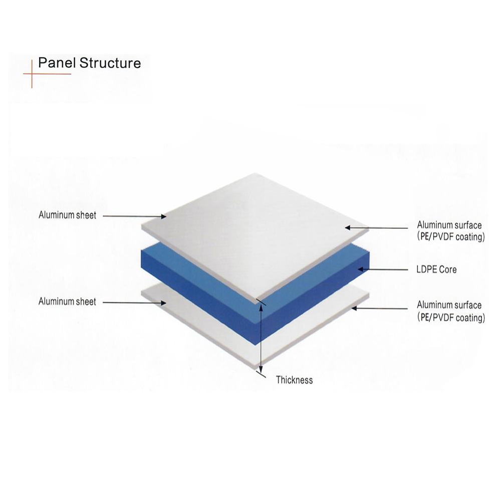 Aluminum Composite Panel